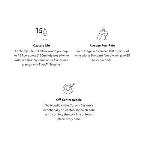 coravin-wine-corker-product-stats